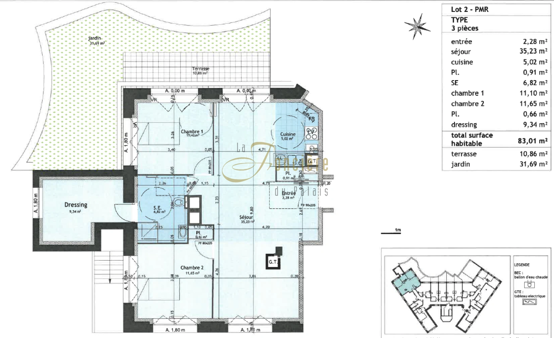 property